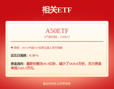 量边际改善 