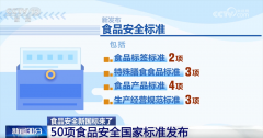了340多个食物类别以及2万多个目标 